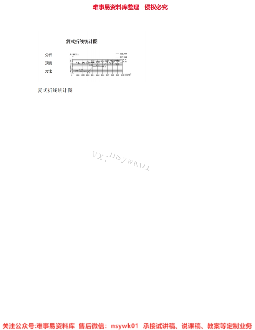 五年级下册-人教版《34.折线统计图》试讲逐字稿-难事易资料库