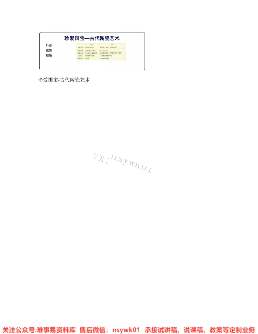 人教版-美术五年级上册《19.第20课珍爱国宝-古代陶瓷艺术》试讲逐字稿-难事易资料库