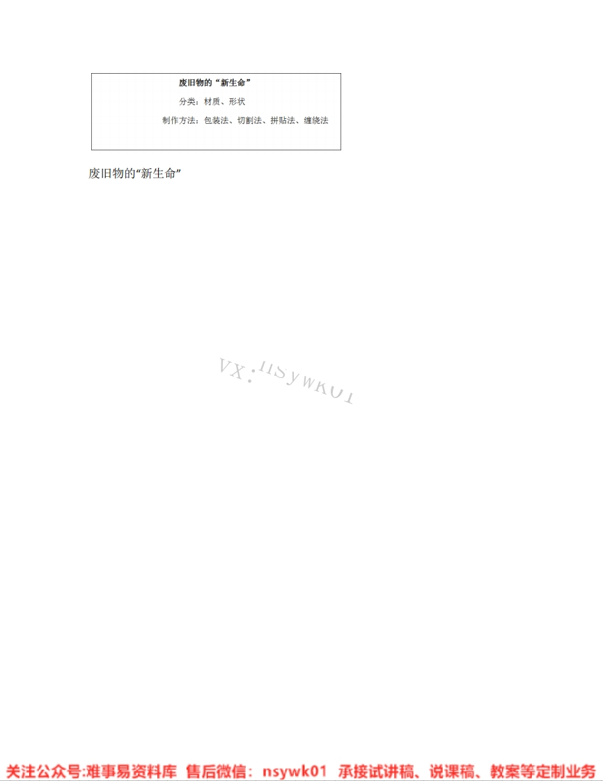 人教版-美术六年级上册《11.第11课废旧物的“新生命”》试讲逐字稿-难事易资料库