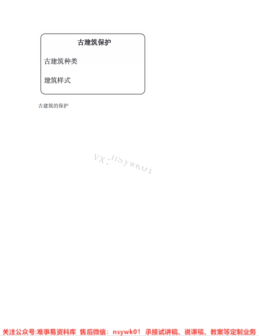 人教版-美术六年级上册《13.第13课古建筑的保护》试讲逐字稿-难事易资料库