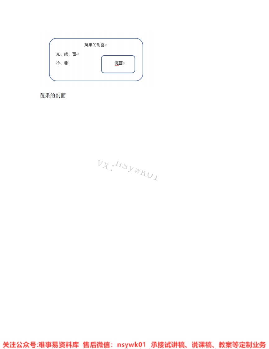 人教版-美术四年级上册《04.第3课蔬果的剖面》试讲逐字稿-难事易资料库