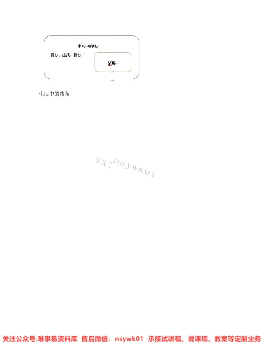 人教版-美术四年级上册《05.第4课生活中的线条》试讲逐字稿-难事易资料库