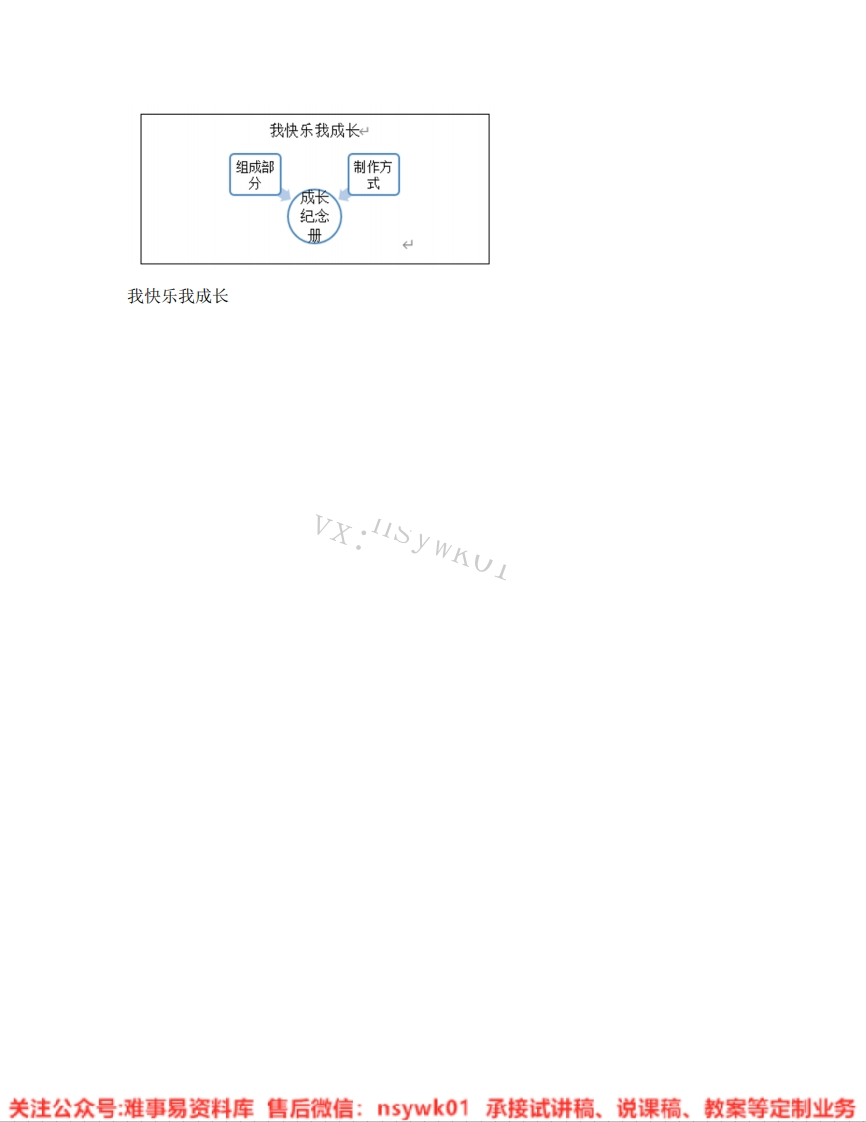 人教版-美术四年级上册《19.第19课我快乐我成长》试讲逐字稿-难事易资料库
