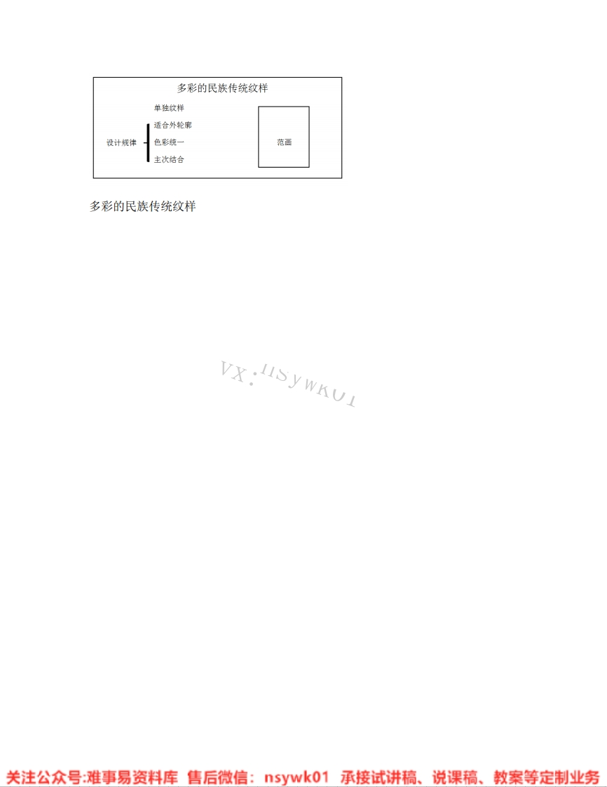 人美版-美术五年级下册《09.第9课多彩的民族传统纹样》试讲逐字稿-难事易资料库