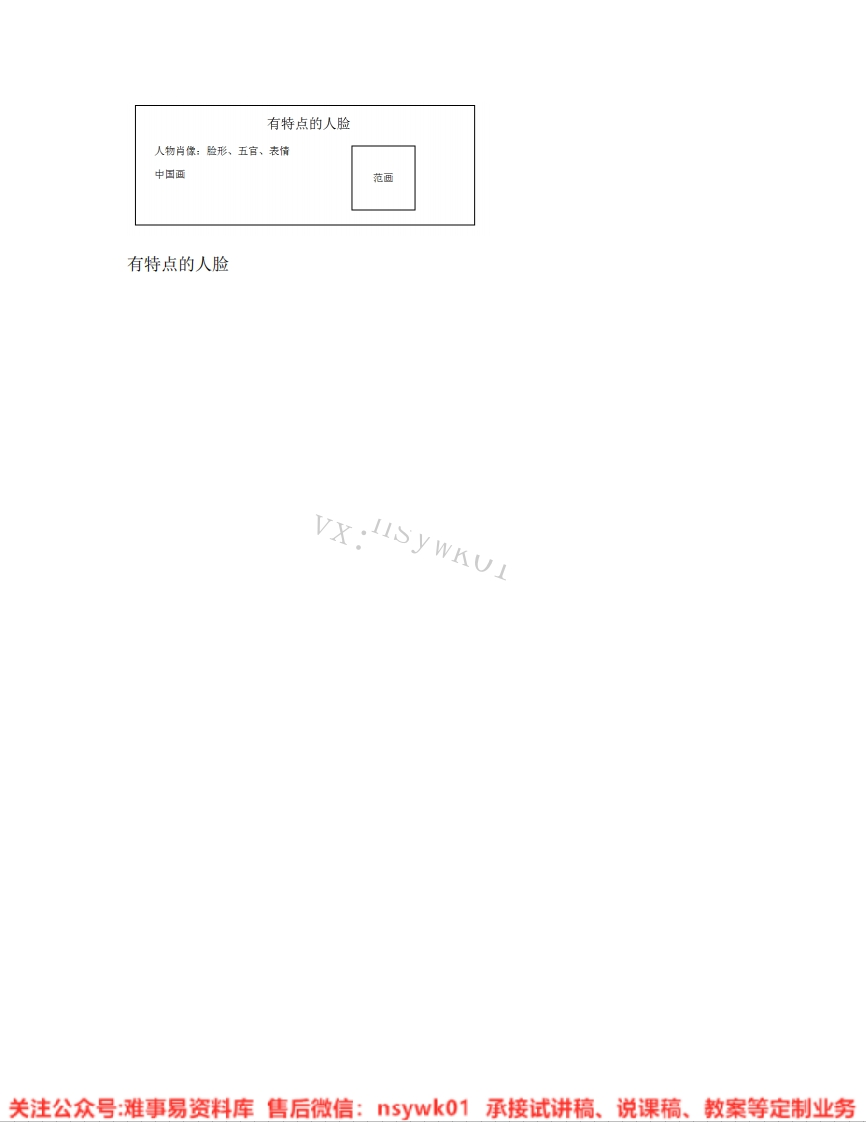 人美版-美术五年级下册《16.第16课有特点的人脸》试讲逐字稿-难事易资料库