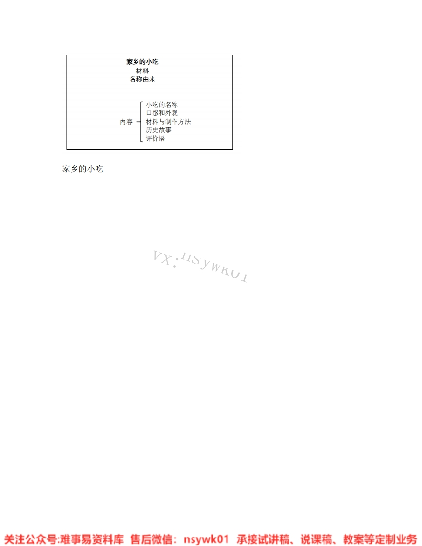 人美版-美术六年级上册《14.第14课家乡的小吃》试讲逐字稿-难事易资料库