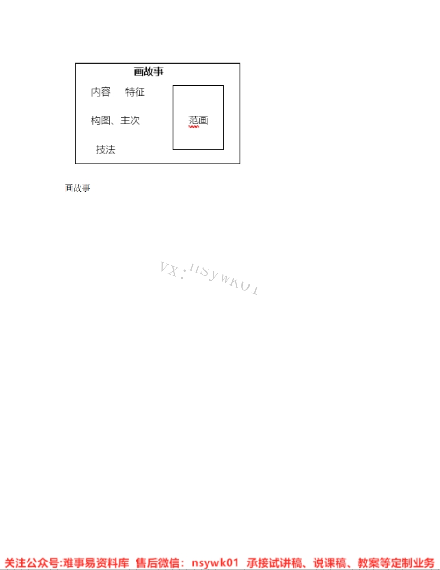 人美版-美术六年级下册《11.第11课画故事》试讲逐字稿-难事易资料库