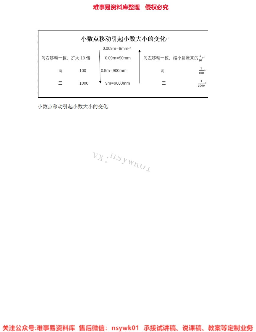 四年级下册-人教版《17.小数点移动引起小数大小的变化》试讲逐字稿