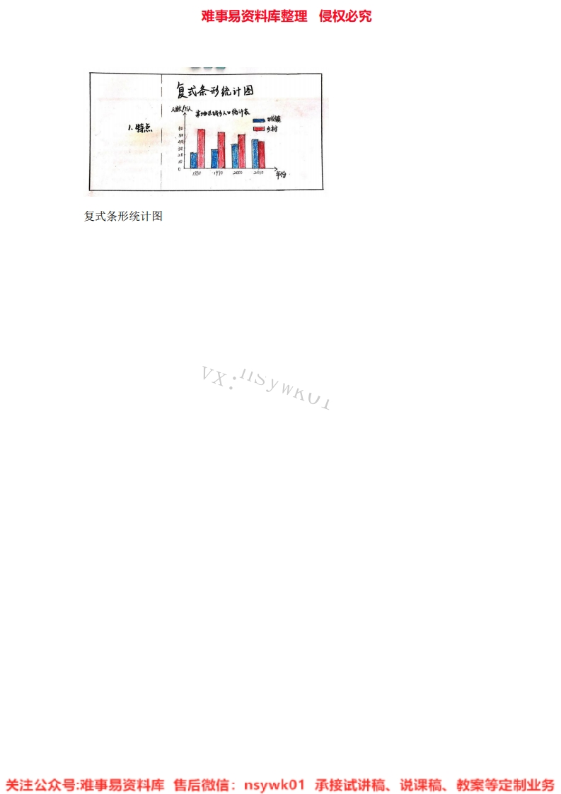 四年级下册-人教版《33.复式条形统计图》试讲逐字稿-难事易资料库