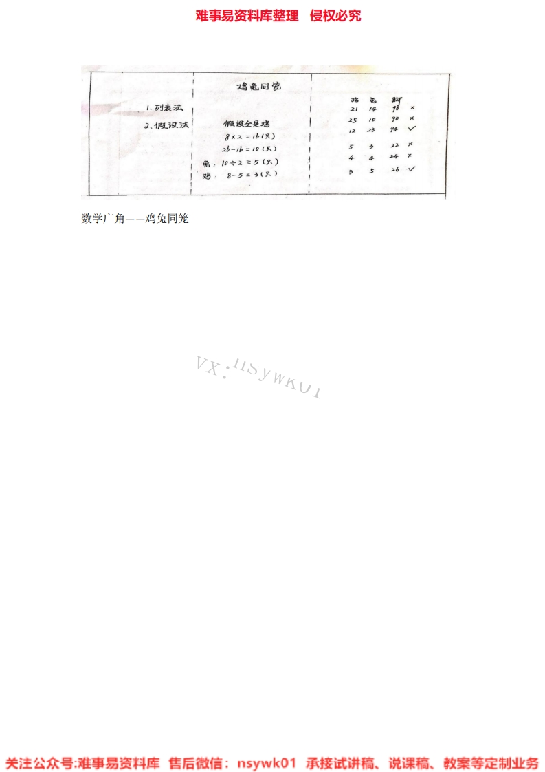 四年级下册-人教版《34.数学广角—鸡兔同笼》试讲逐字稿-难事易资料库
