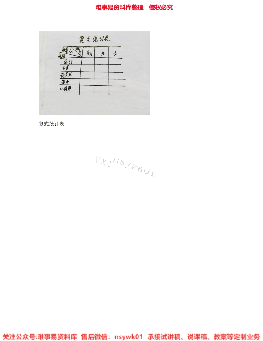 数学三年级下册-人教版《17.复式统计表》试讲逐字稿-难事易资料库