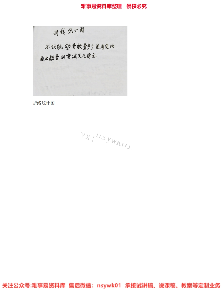数学五年级下册-苏教版《05.折线统计图》试讲逐字稿-难事易资料库