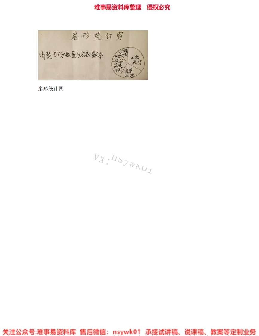 数学六年级下册-苏教版《01.扇形统计图》试讲逐字稿-难事易资料库