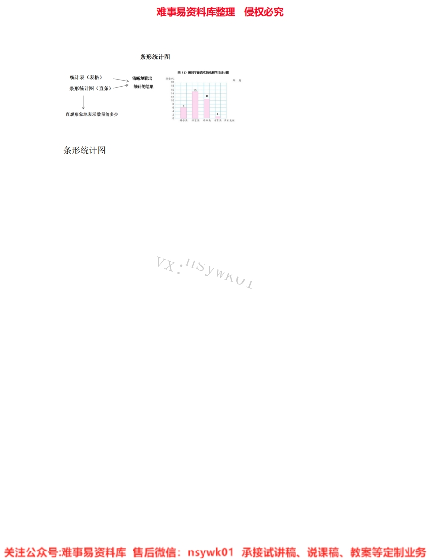 数学四年级上册-人教版《02.条形统计图》试讲逐字稿-难事易资料库